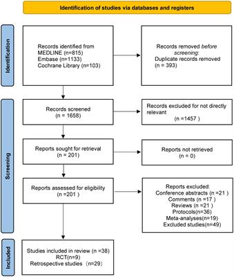 Comparison of different surgical techniques for chronic subdural hematoma: a network meta-analysis